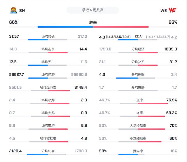 研判简讯（北美联赛）圣多美和普林西比对决摩尔多瓦比分预测误差率-深度剖析