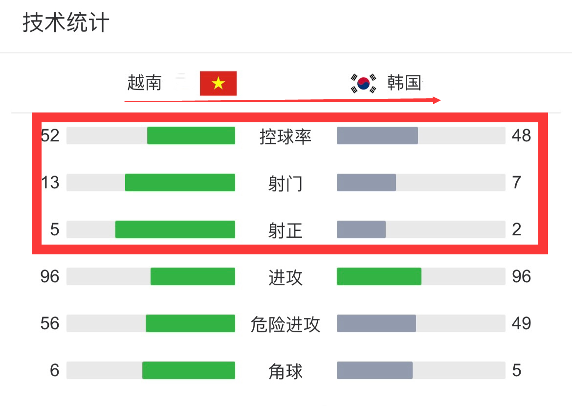 今日简报（欧洲杯}缅甸VS韩国比分主客场对比-条理讲解