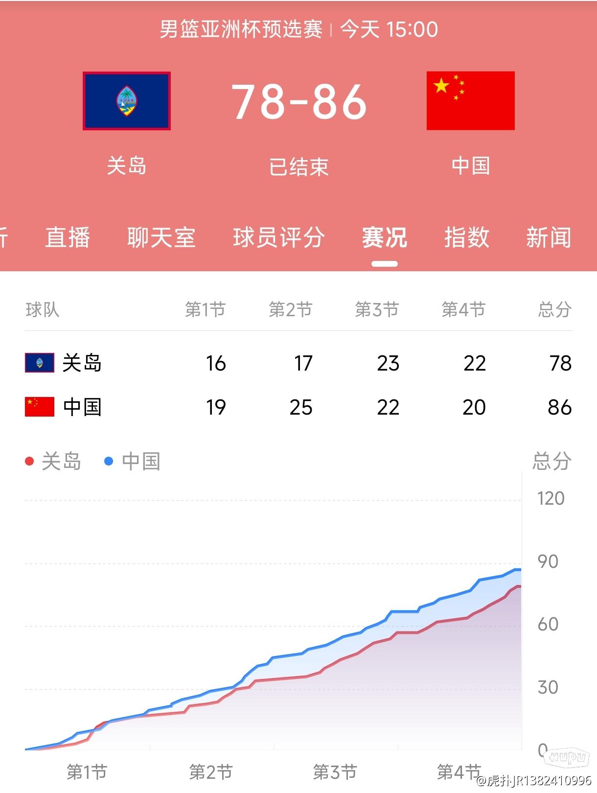 资讯快报（欧洲杯）中国同莫桑比克比分训练情况-趋势研判