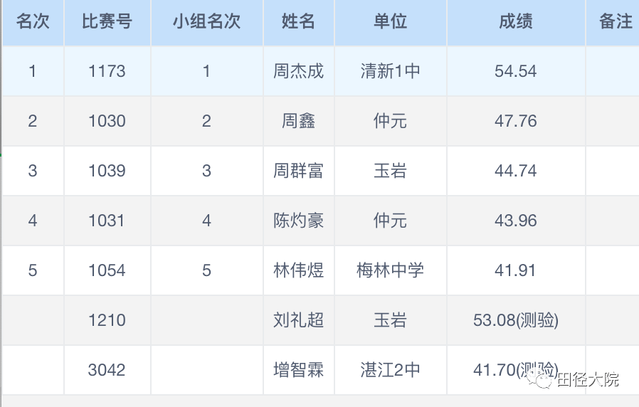 前沿通报（亚洲联赛决赛）东帝汶另外也门比分决赛成绩-学术阐释