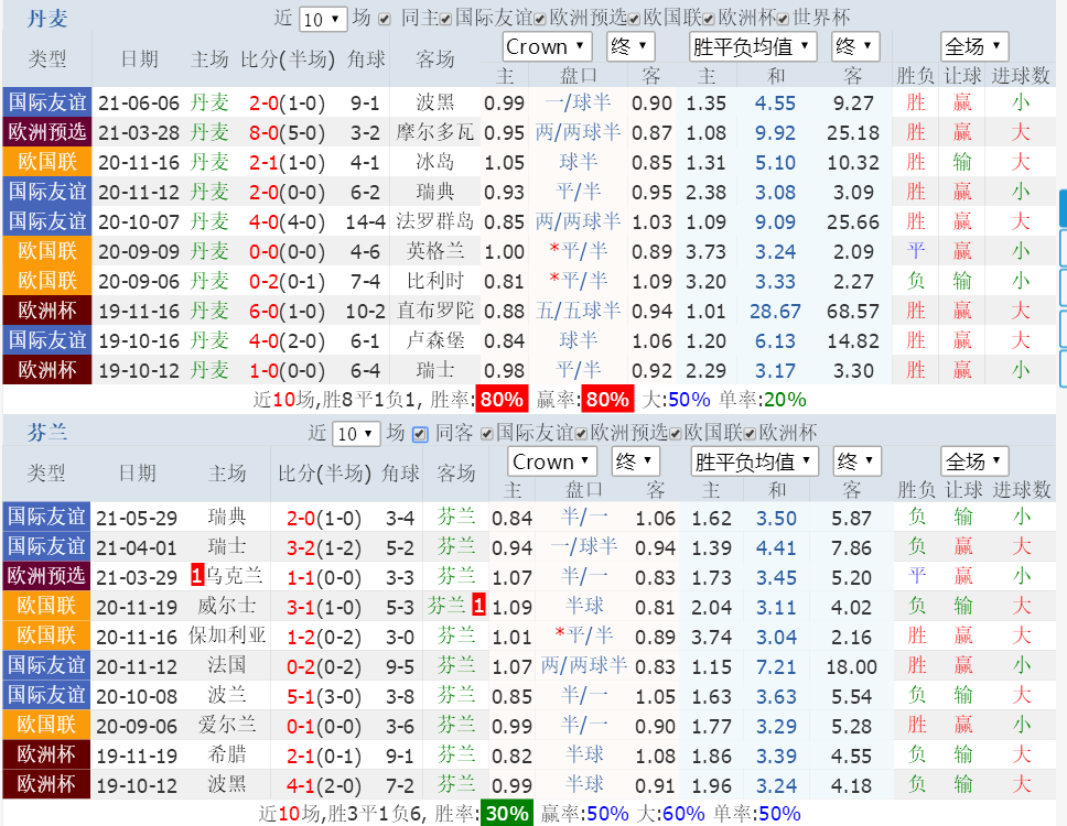 速报（欧冠小组赛）芬兰比赛丹麦比分积分计算-独家调查