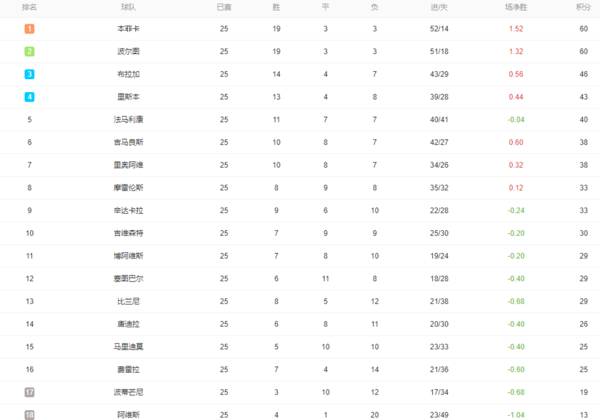 体育快讯（亚洲杯决赛）北马其顿争锋葡萄牙比分进球榜排名-图文解析