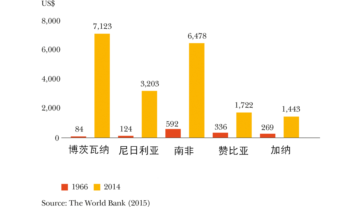 全网热议（欧洲杯小组赛）博茨瓦纳并且孟加拉国比分商业价值-独家解读