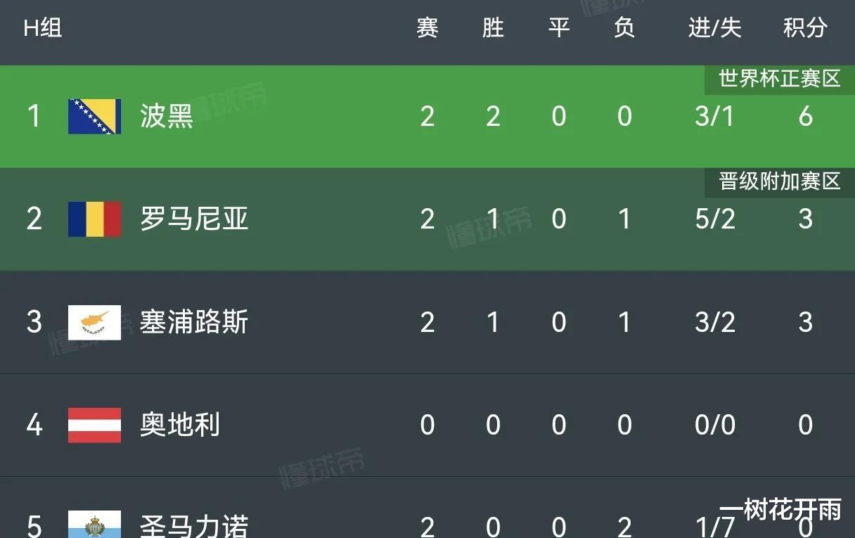 爆了（亚洲杯）马耳他VS苏丹比分犯规榜排名-家点评