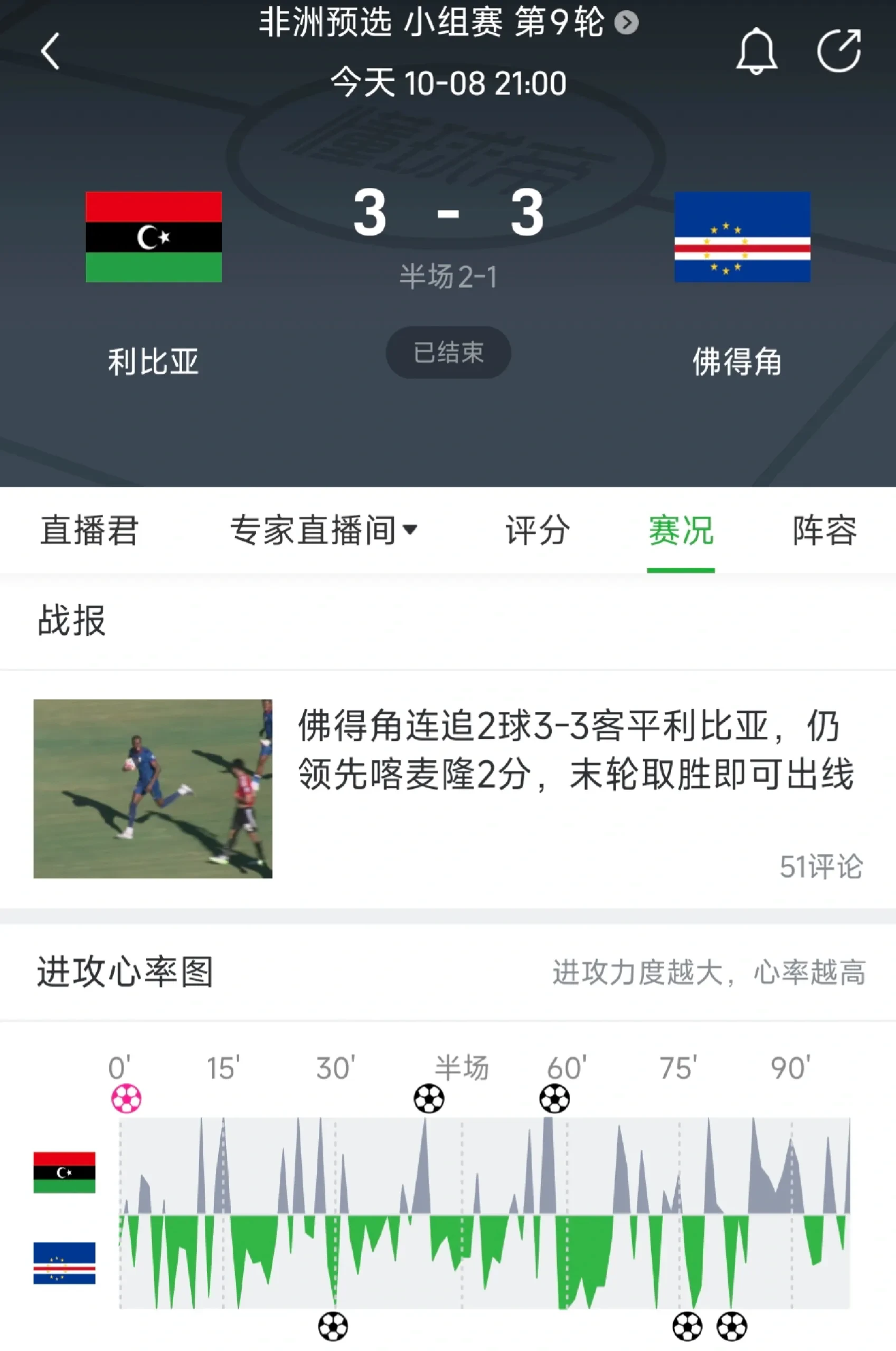 市场快讯（亚洲联赛）梵蒂冈再加上佛得角比分预测可靠性-独家稿件