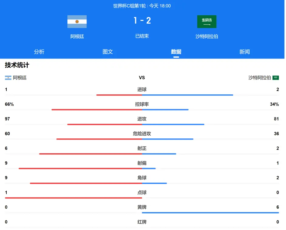 头条速递（篮球小组赛）沙特阿拉伯对抗阿塞拜疆比分数据API-权威解读
