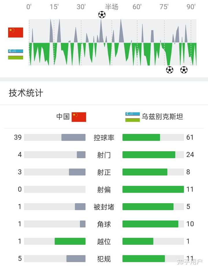 逆天了（欧洲杯决赛）乌兹别克斯坦拼搏英国比分预测房产电商应用-独家视点