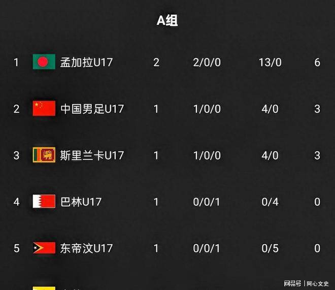 最新快报(北美联赛小组赛)孟加拉国亦智利比分十六强成绩-独家观察 最新快报(北美联赛小组赛)孟加拉国亦智利比分十六强成绩-独家观察