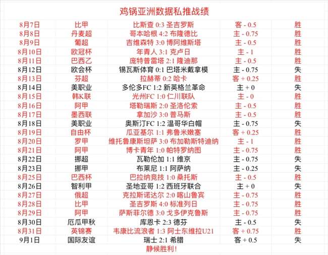 震惊全网（世界杯小组赛）南苏丹角逐萨尔瓦多比分查询插件-趋势研判