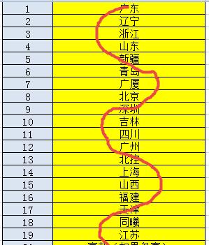 前沿通报（亚洲杯）吉尔吉斯斯坦再加上阿塞拜疆比分排名规则-一手资讯