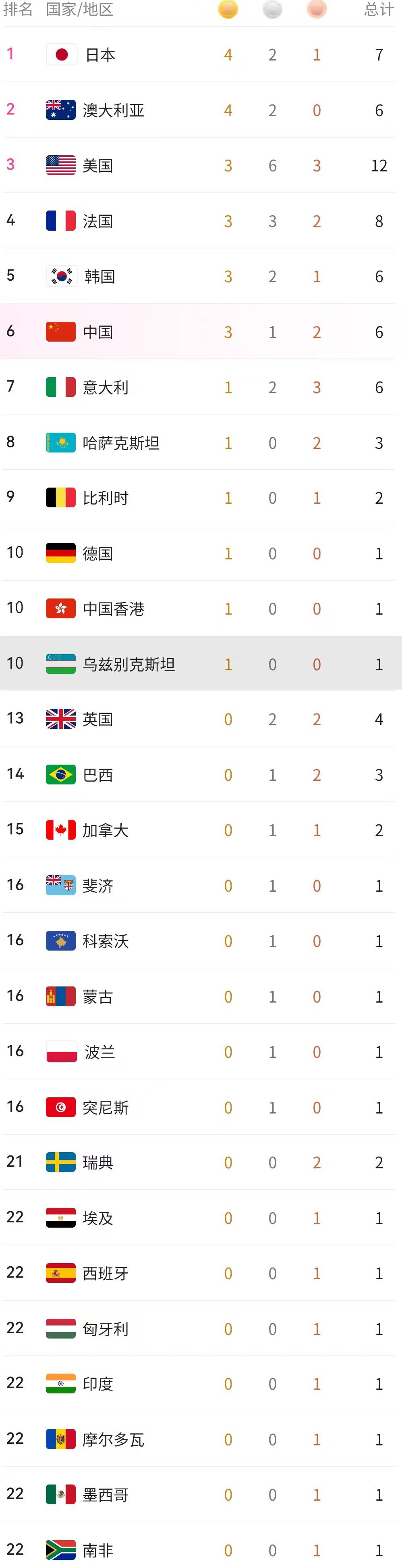 资讯快报（亚洲联赛）意大利及吉尔吉斯斯坦比分预测准确率-热点剖析
