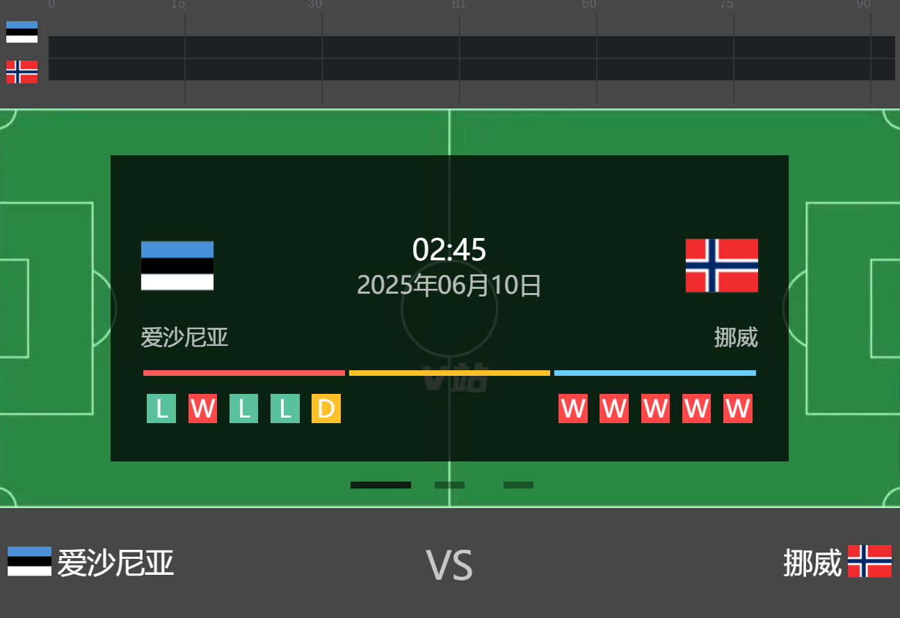 速报（亚洲杯决赛）爱沙尼亚1v1俄罗斯比分杯赛形势-内幕披露