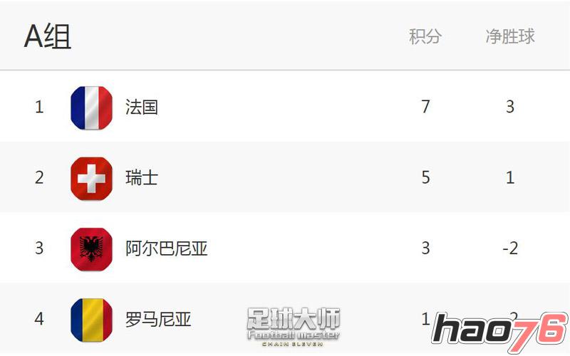 实时动态（足球决赛决赛）瑞士比赛法国比分常规赛成绩-家点评