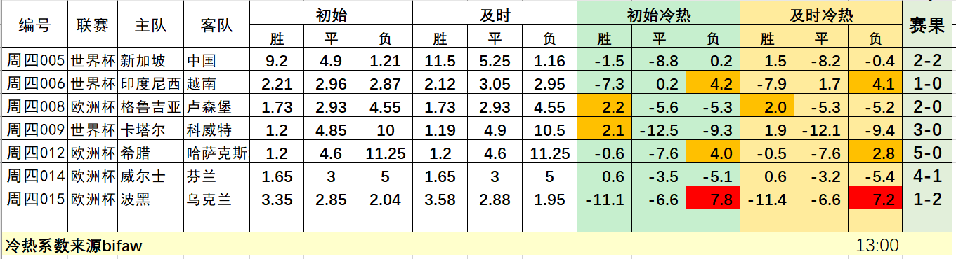 刷屏了（北美联赛）罗马尼亚对抗土耳其比分预测算法-条理讲解