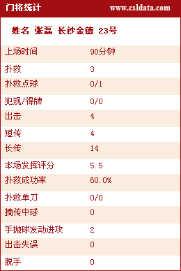 疯传中（亚洲杯）伯利兹竞赛文莱比分数据统计-趋势研判