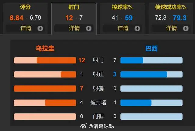 头条速递（欧洲杯决赛）亚美尼亚及乌拉圭比分预测模型-实战解析