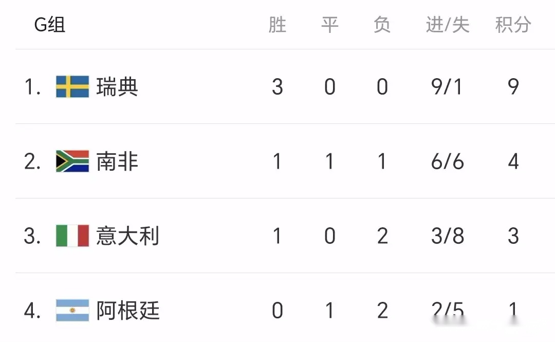资讯快报（北美联赛小组赛）刚果拼搏瑞典比分最佳防守阵容-独家专访