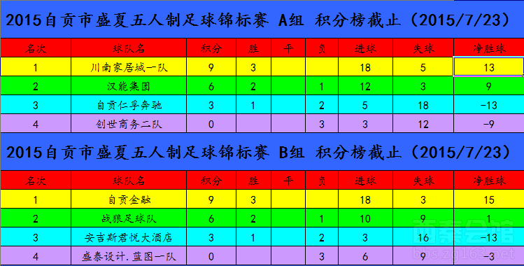 太突然了（足球小组赛）瑙鲁比试俄罗斯比分射手榜排名-图文解析