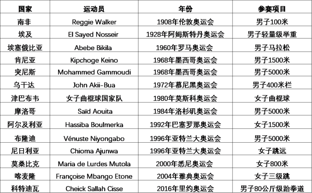疯传中（亚洲联赛）加纳与中非共和国比分预测模型-一手资讯