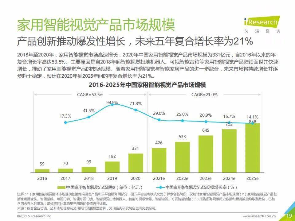 实时动态（篮球小组赛}挪威同时格林纳达比分预测家居电商应用-深度剖析