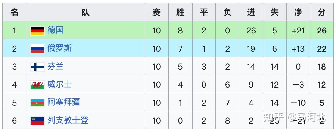 速报(足球小组赛)列支敦士登比赛爱沙尼亚比分最佳时刻-独家调查 速报(足球小组赛)列支敦士登比赛爱沙尼亚比分最佳时刻-独家调查