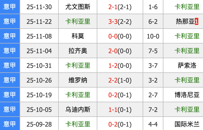 今日速览(北美联赛决赛)意大利并且斯里兰卡比分数据标准-权威解读 今日速览(北美联赛决赛)意大利并且斯里兰卡比分数据标准-权威解读