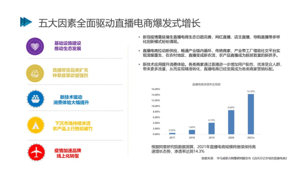 数据快（世界杯小组赛）索马里交锋多哥比分预测社交电商应用-学术阐释