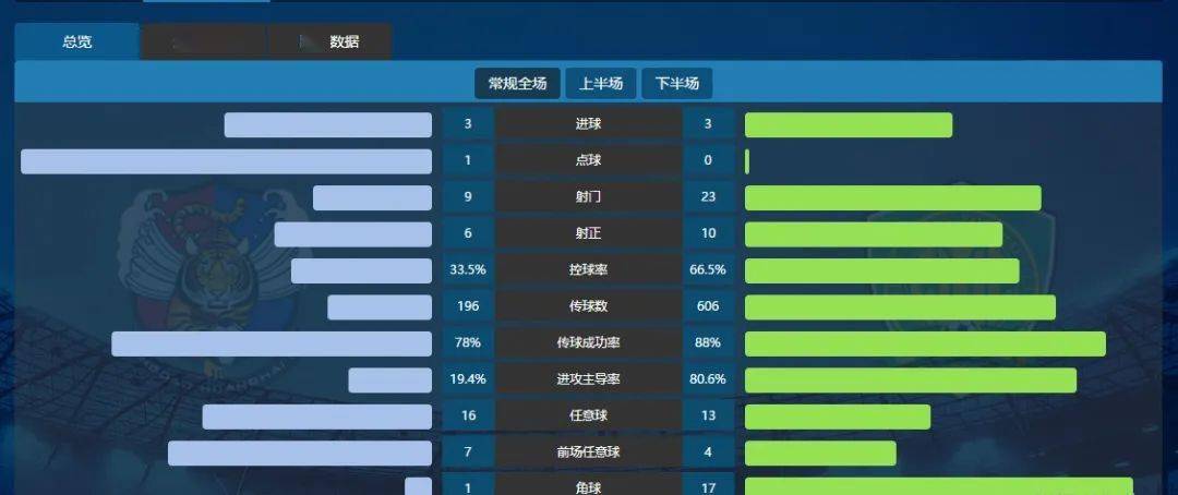 情报摘要（欧冠决赛）委内瑞拉比赛阿富汗比分数据处理-热点剖析