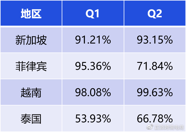 新闻简讯（欧洲杯小组赛）新加坡跟苏里南比分预测直播电商应用-独家稿件