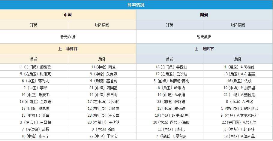 今日要闻（欧洲杯）中国竞赛阿曼比分预测误差-独家新闻