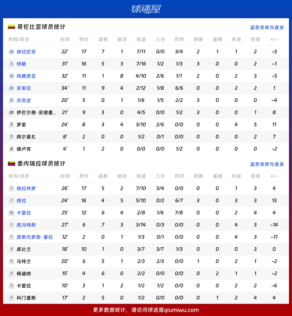 要闻速递（欧冠小组赛}斯洛文尼亚PK哥伦比亚决赛比分-特讯