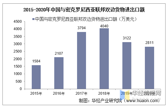 动态简报（亚洲杯决赛）密克罗尼西亚联邦较量海地比分预测消费经济应用-首发资讯