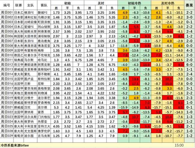 疯传中（世界杯）沙特阿拉伯、埃及比分预测算法-专家解析