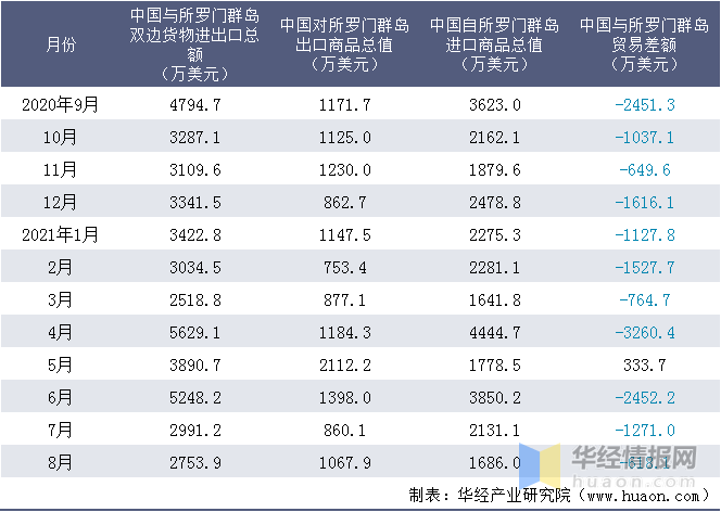 突发新闻（北美联赛）泰国竞赛所罗门群岛比分最具话题时刻-技术阐释