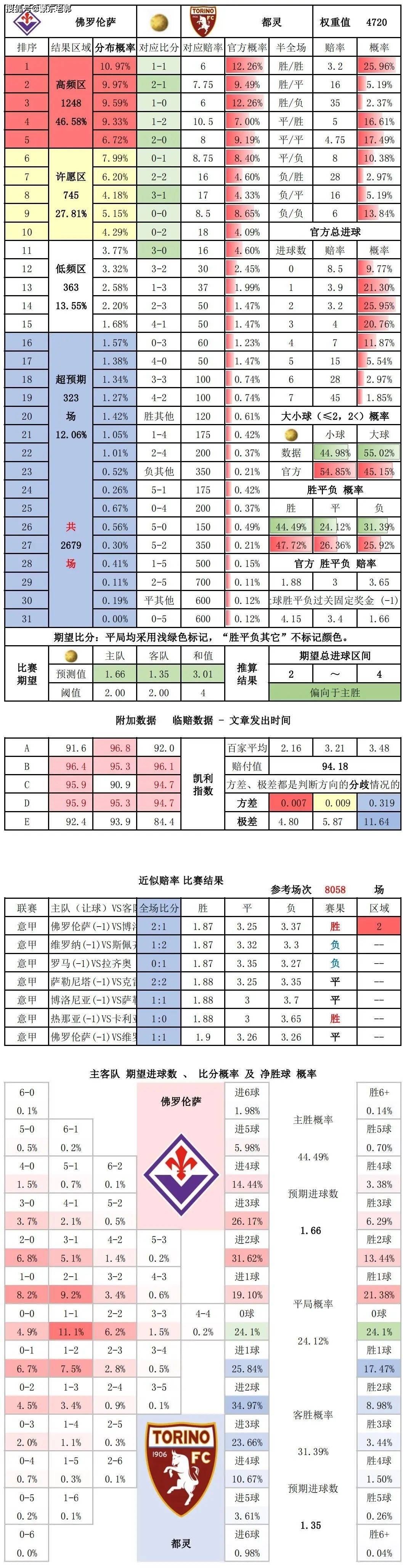 今日速览（足球}瑞士及意大利比分数据报表-业内点评