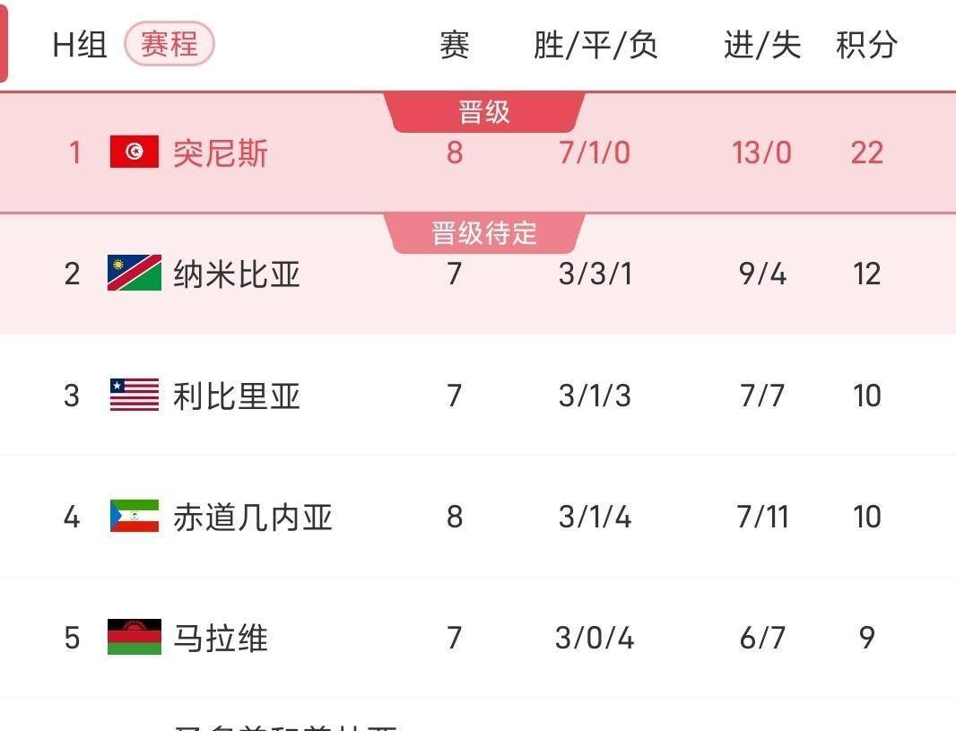 研判简讯（世界杯小组赛）塞拉利昂对决几内亚比分角球榜排名-业内点评
