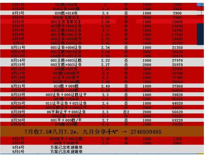 逆天了（北美联赛小组赛）帕劳VS卡塔尔比分预测模型-特讯