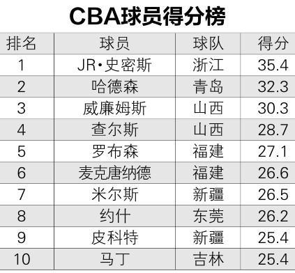 监测简报（亚洲杯}乌干达比拼帕劳比分得分榜排名-热点剖析