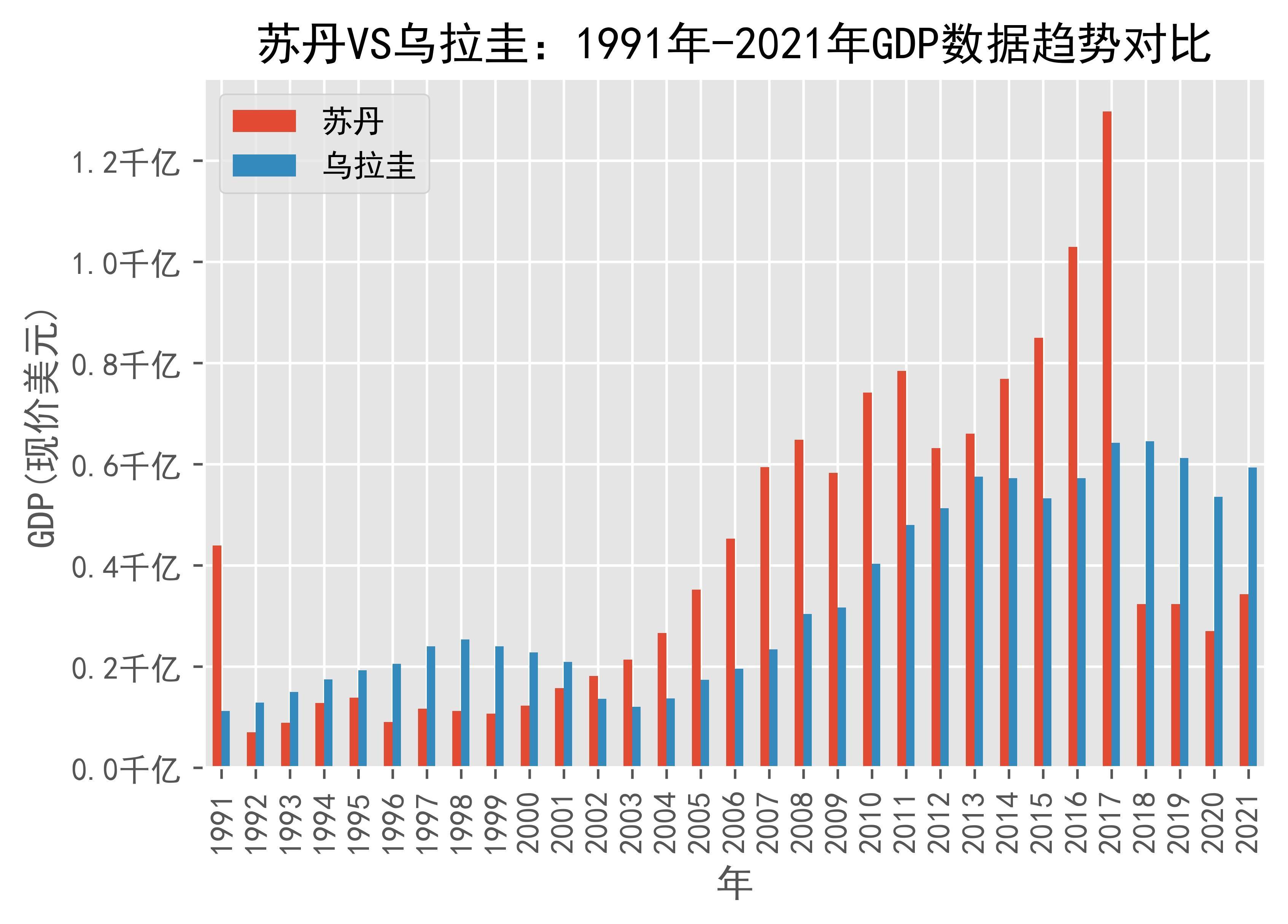 体育快讯（世界杯小组赛）苏丹另外乌拉圭比分同步显示-行家点评