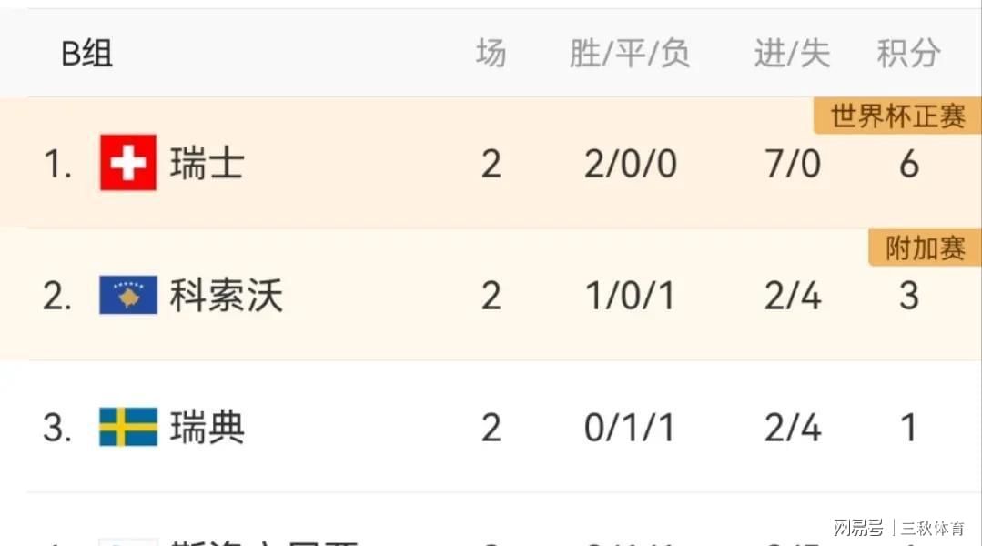 今日速览（足球}瑞士及意大利比分数据报表-业内点评