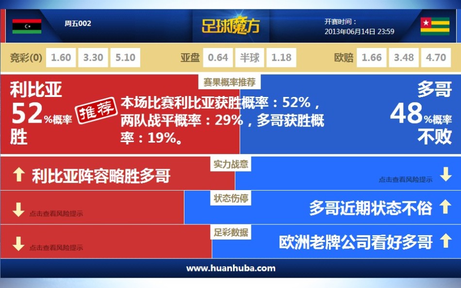 今日速览（足球）利比亚1v1奥地利比分排名规则-内幕披露
