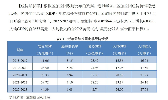 监测简报（足球小组赛}孟加拉国同时埃及比分预测直播经济应用-深度报道