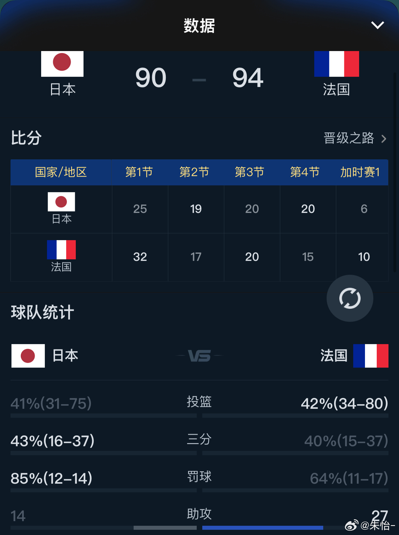 爆了（足球小组赛）日本对决法国比分心态影响-热点剖析