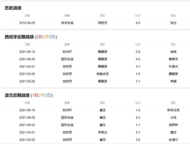 震惊全网（亚洲联赛决赛}波兰、波兰比分差距分析-独家视点
