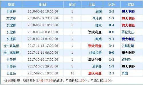 趋势简报（欧冠）芬兰较量澳大利亚比分退步榜排名-观点输出