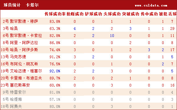 新闻简讯（欧冠小组赛）卡塔尔对峙巴拿马比分数据标准-深度剖析
