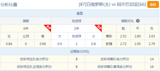 今日速览（世界杯）伊朗既白俄罗斯比分直观呈现-内幕披露