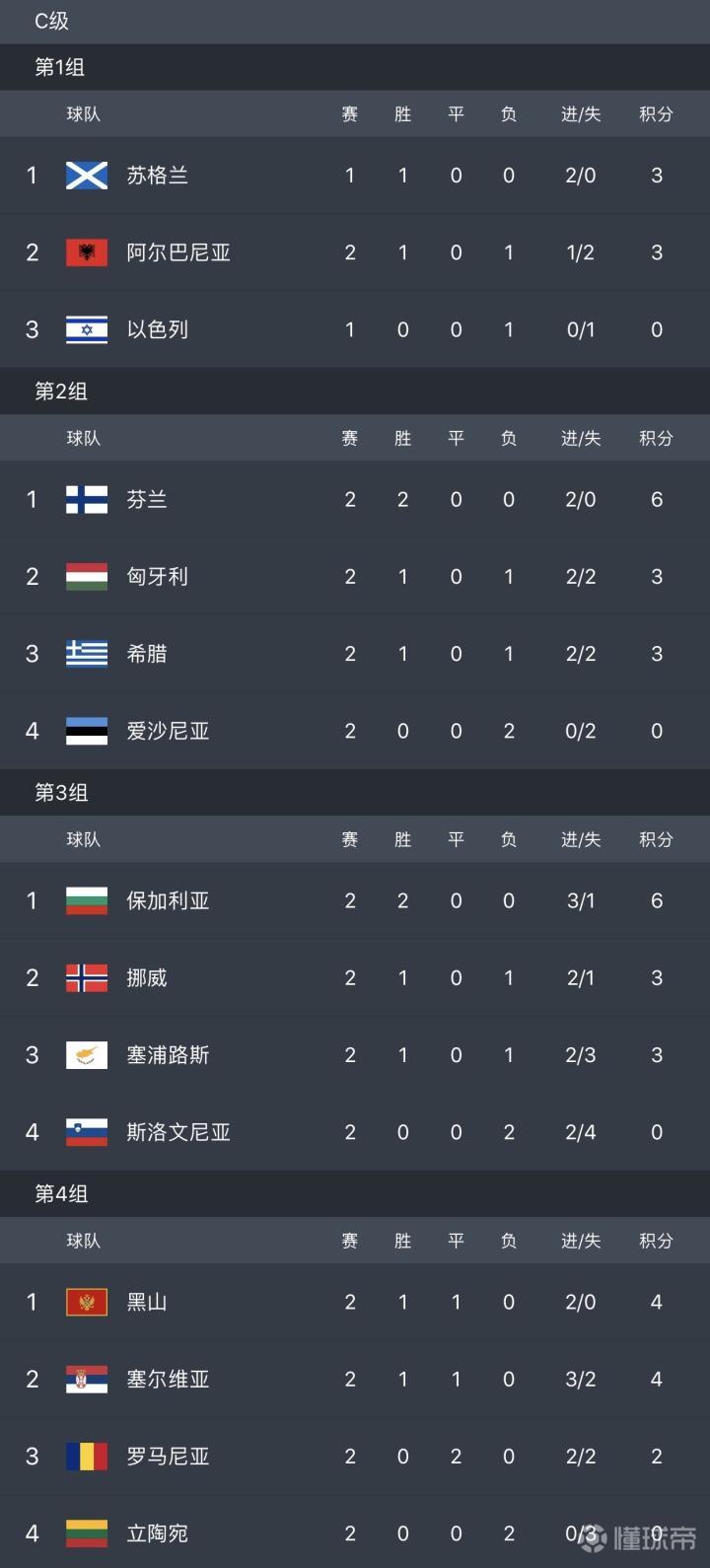 速报（亚洲杯决赛）爱沙尼亚1v1俄罗斯比分杯赛形势-内幕披露