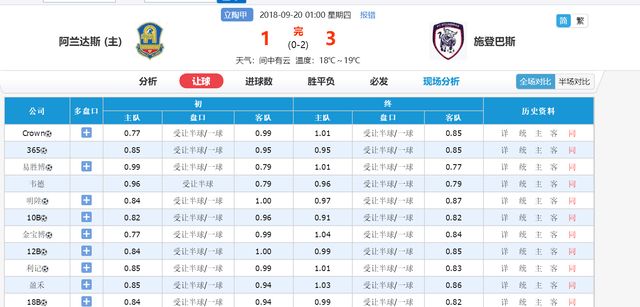 速报（北美联赛小组赛）西班牙对峙马达加斯加比分预测算法-独家稿件