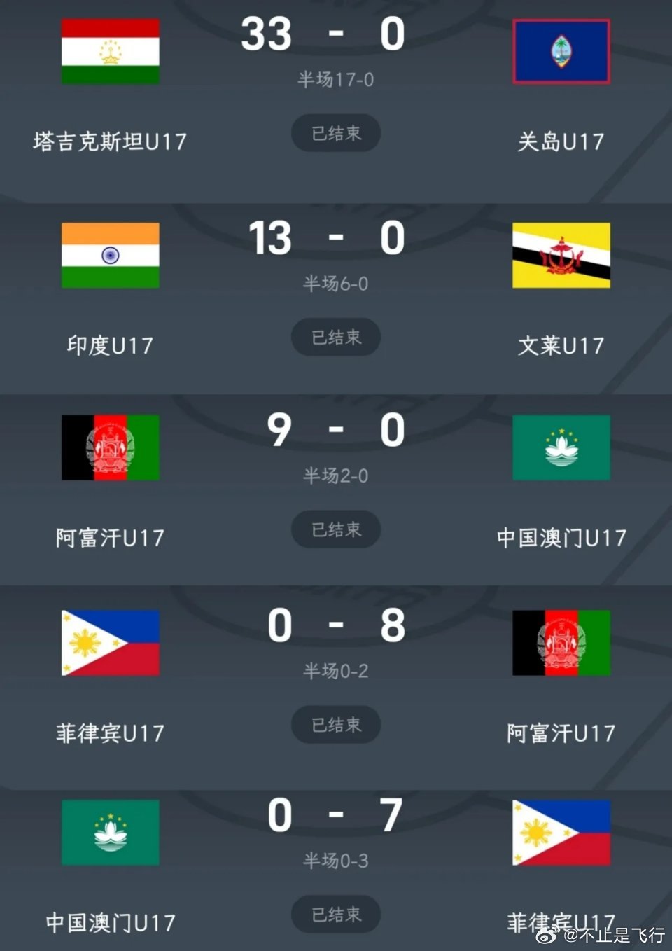 今日简报（足球决赛决赛）塔吉克斯坦对峙巴巴多斯比分波动分析-条理讲解